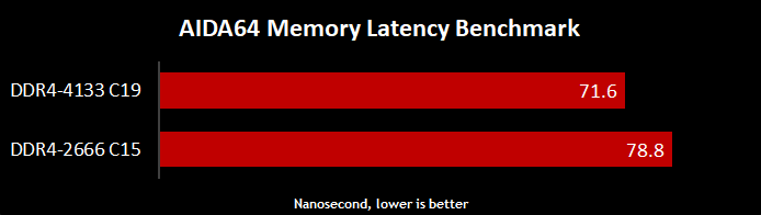 Testing-The-Impact-Of-Ultra-High-Speed-Memory-On-X299-Performance-6